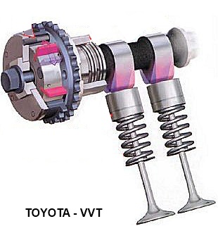 Toyota vvt system